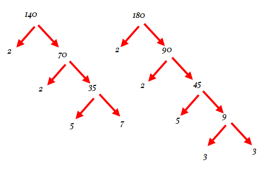 what-is-the-gcf-of-140-and-180-socratic